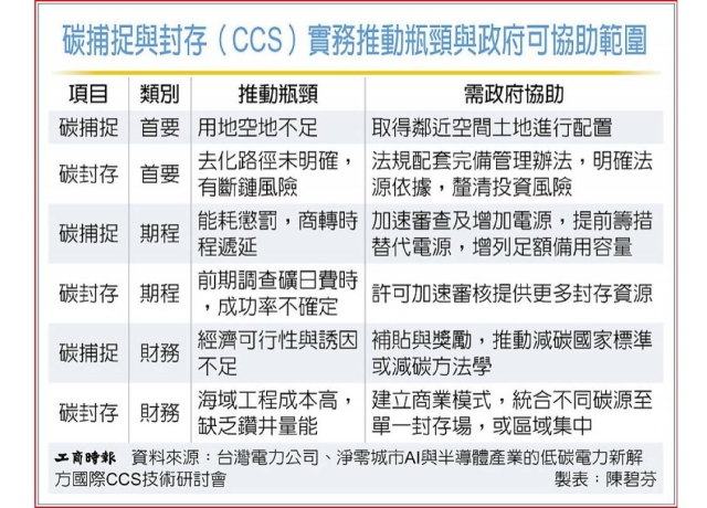 陳其邁：碳捕捉商轉 高雄是最佳場域