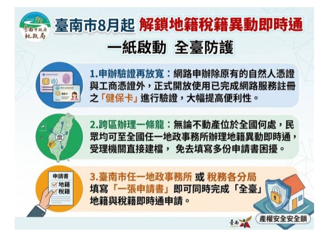 台南防詐再升級 1張申請書全台同步防護