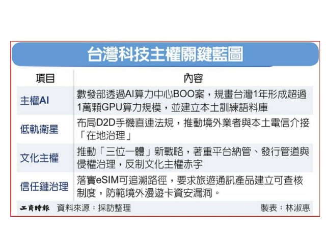 數發部力推AI算力中心BOO案