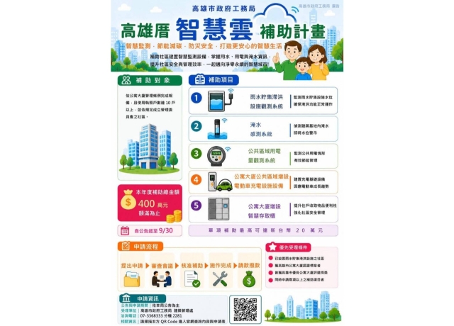 高雄厝智慧雲補助最高20萬元 鼓勵公寓大廈導入智慧化管理