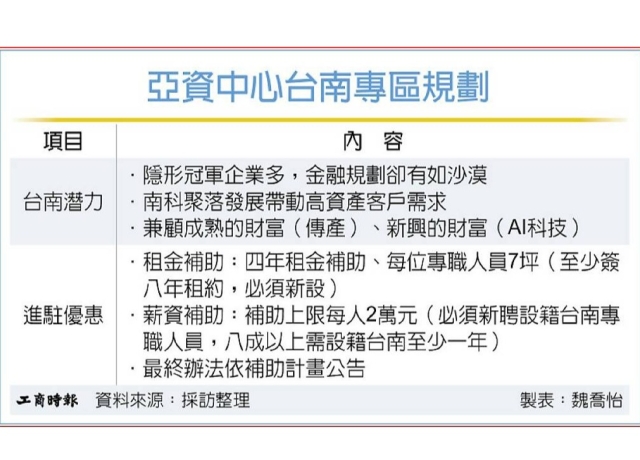 台南設亞資中心 加速成型