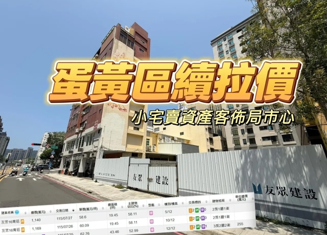 友眾「16青砥」未開案先定錨6字頭 北高雄農16美術館漢神巨蛋比跳高