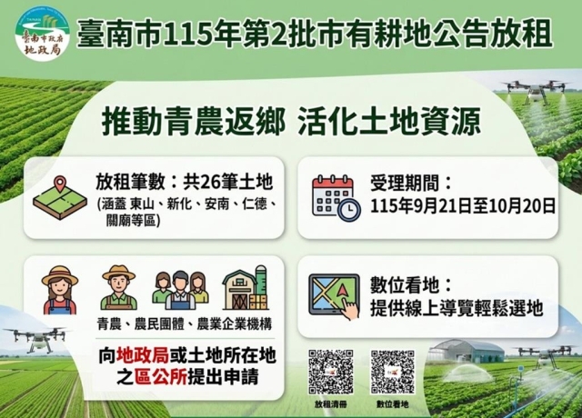 台南活化市有農地 26筆耕地開放申租