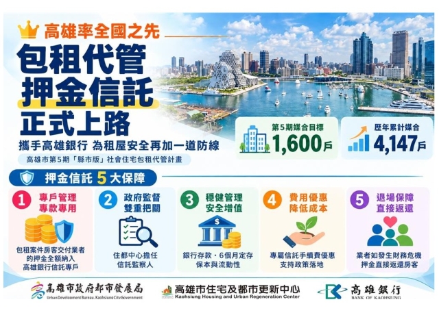 高雄社宅押金信託上路 強化租屋保障
