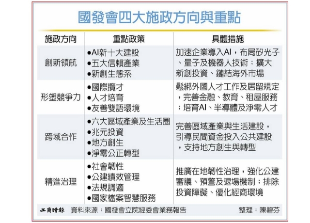國發會四面向 樂觀經濟成長