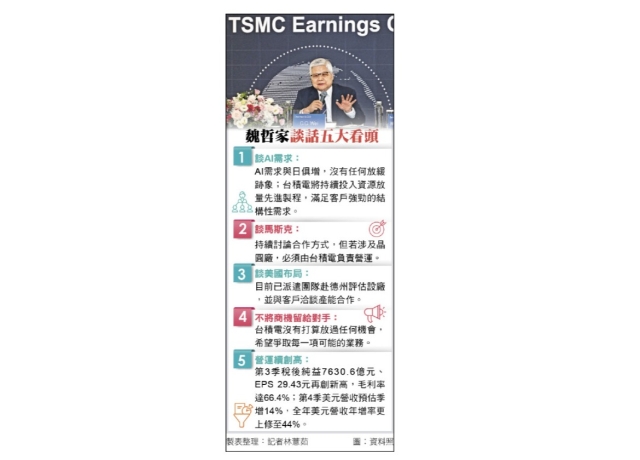 台南加碼3奈米廠 魏哲家：台積不放過任何機會