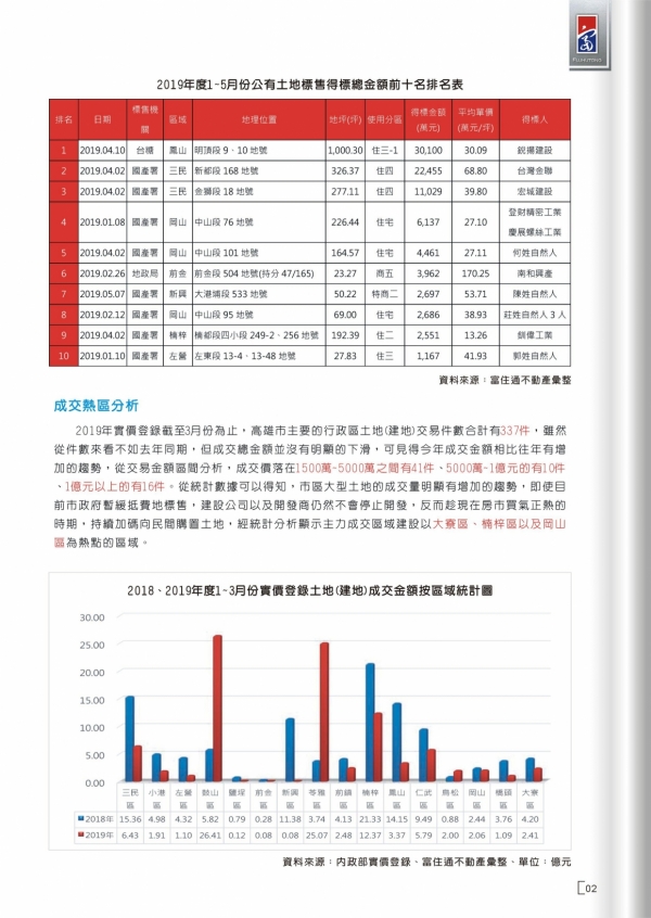 2019年第一期富住通季刊_05