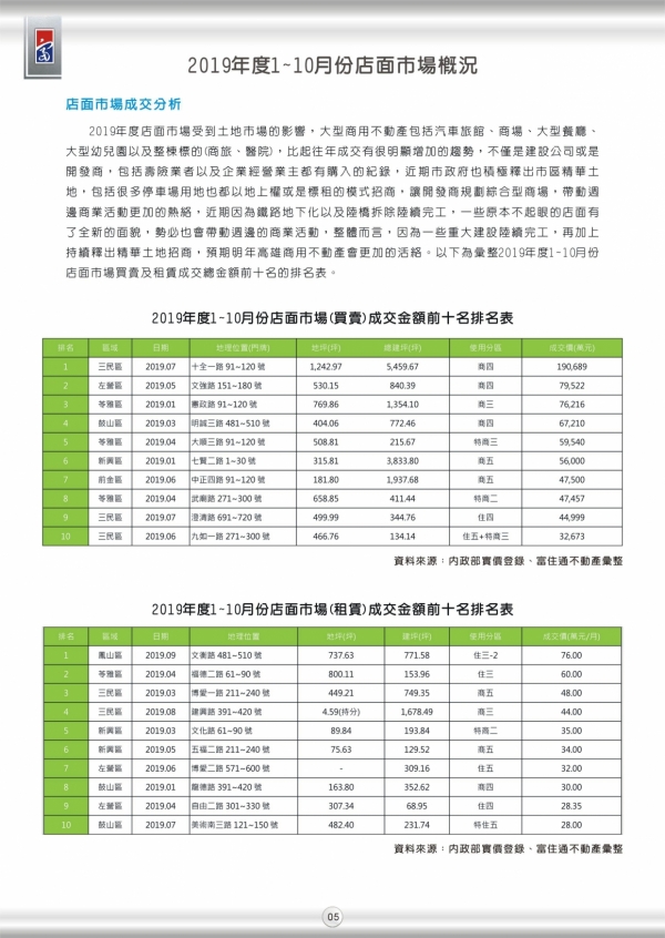 2019年第三期富住通季刊_07