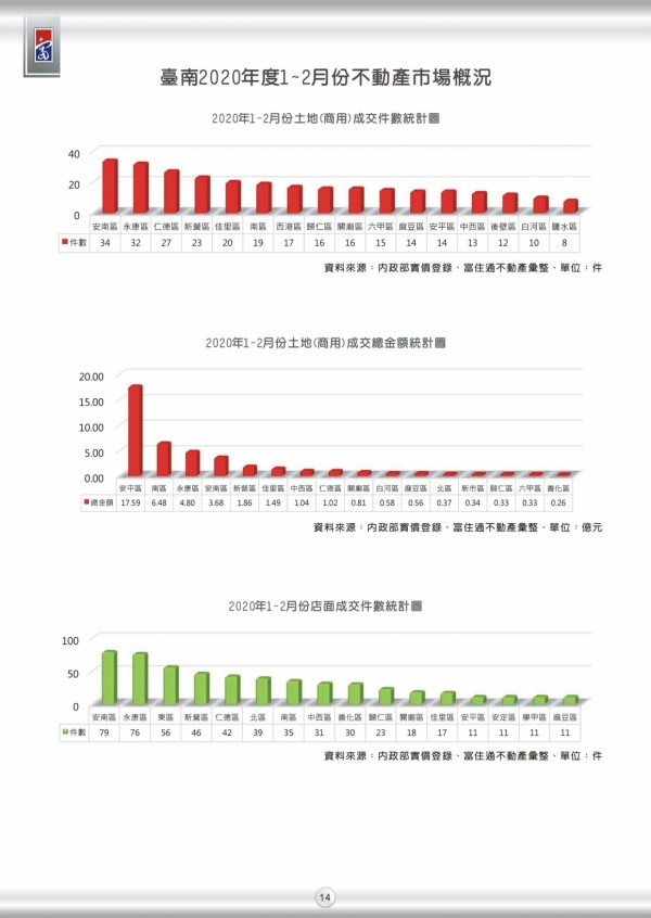 2020年第一期富住通季刊_16