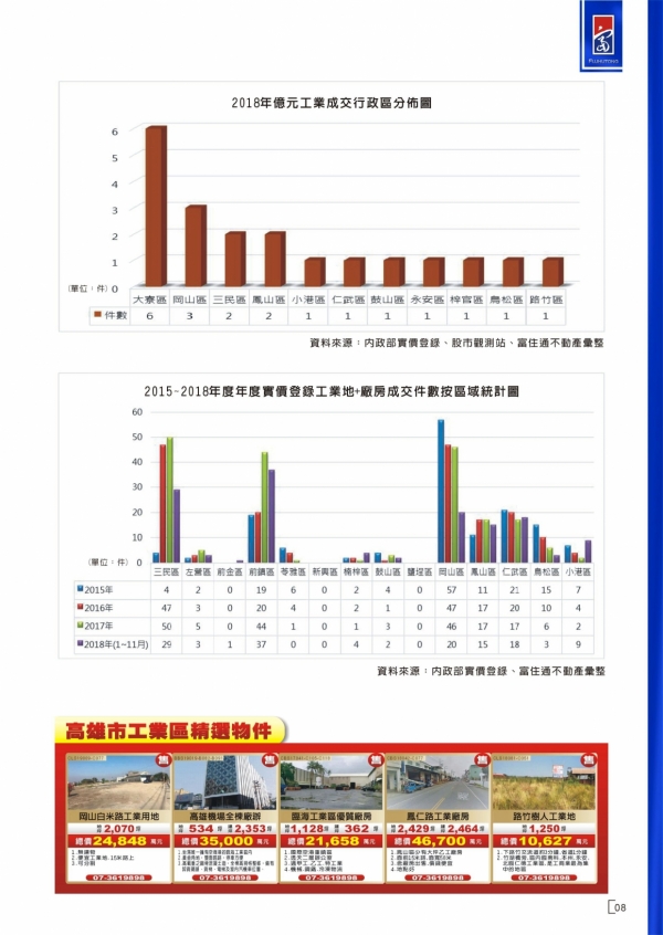 2018年第三期富住通季刊_11