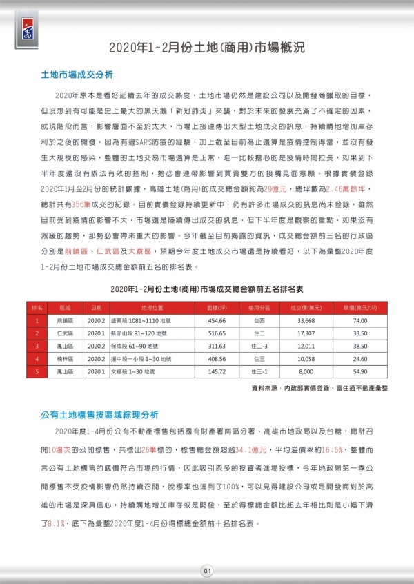 2020年第一期富住通季刊_03