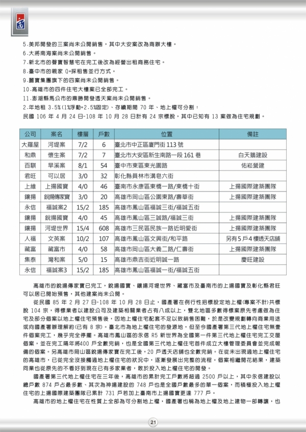 2019年第三期富住通季刊_22