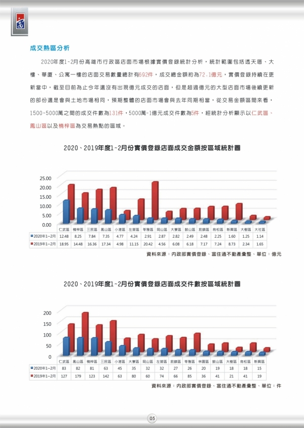 2020年第一期富住通季刊_07