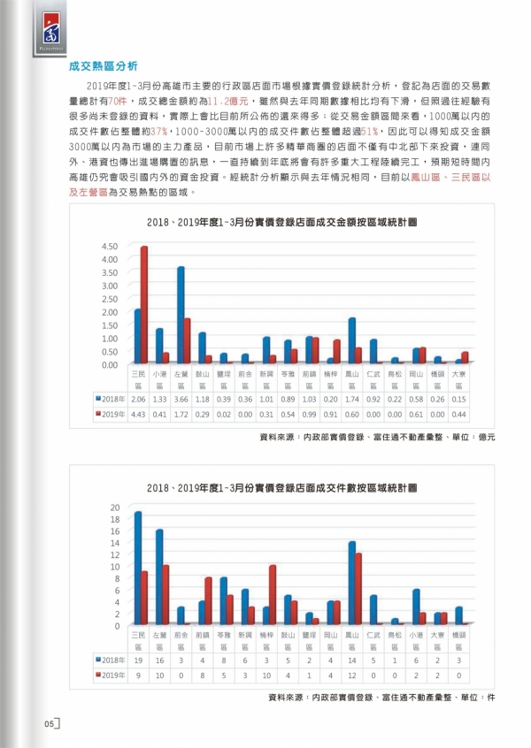 2019年第一期富住通季刊_08