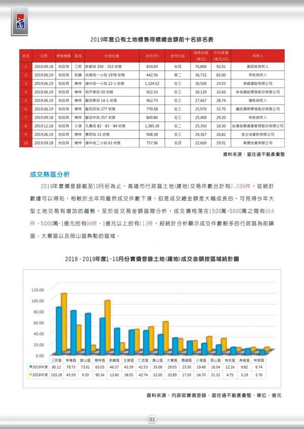 2019年第三期富住通季刊_04