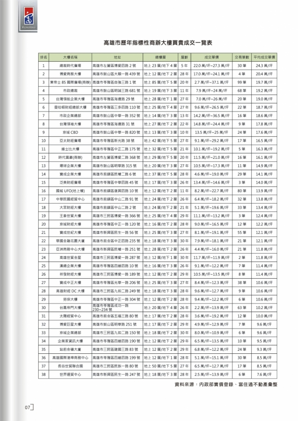 2019年第一期富住通季刊_10