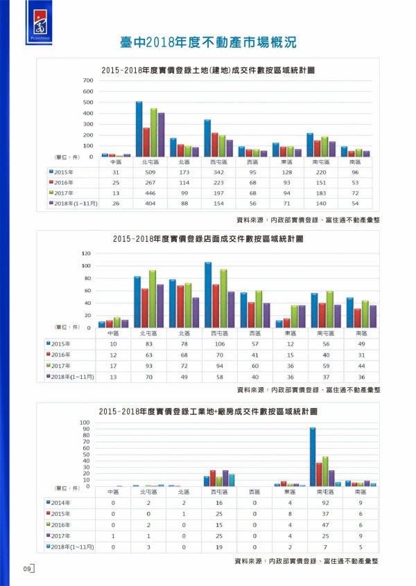2018年第三期富住通季刊_12
