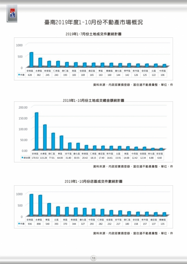 2019年第三期富住通季刊_15