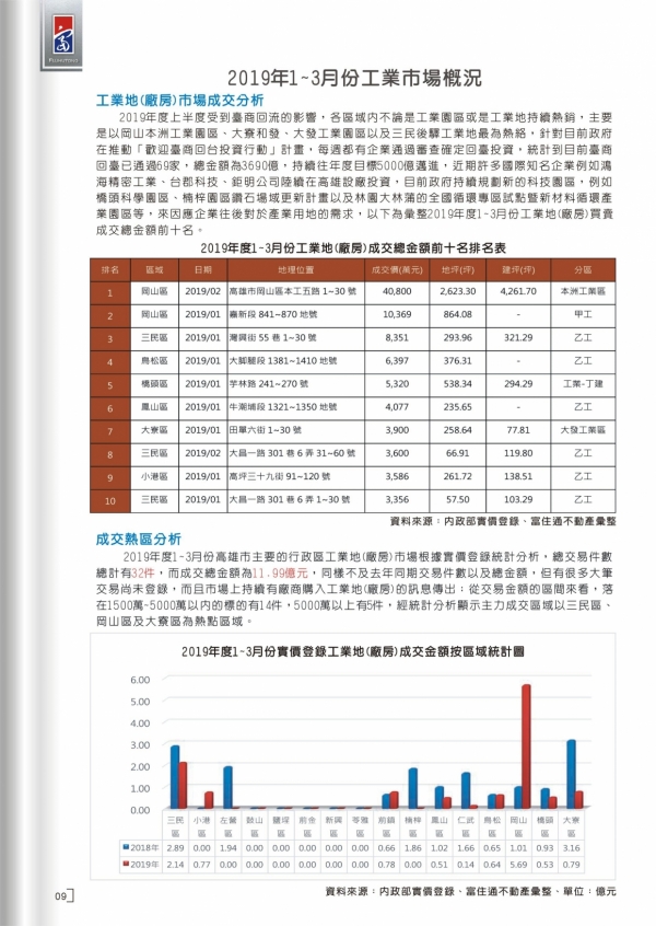 2019年第一期富住通季刊_12