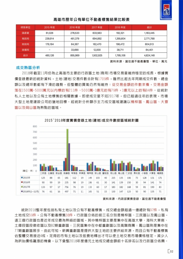 2018年第三期富住通季刊_05