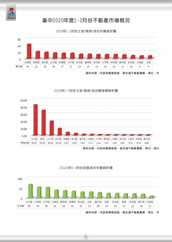 2020年第一期富住通季刊_14