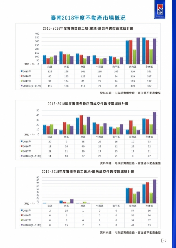 2018年第三期富住通季刊_13