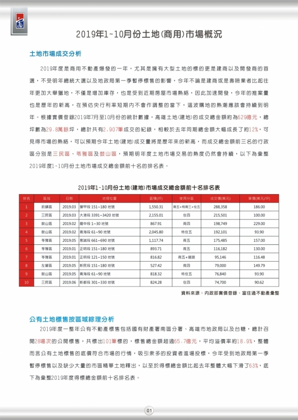 2019年第三期富住通季刊_03