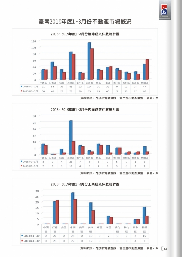 2019年第一期富住通季刊_15