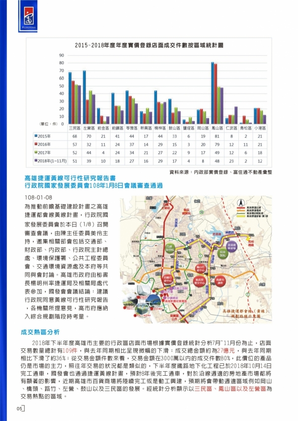 2018年第三期富住通季刊_08