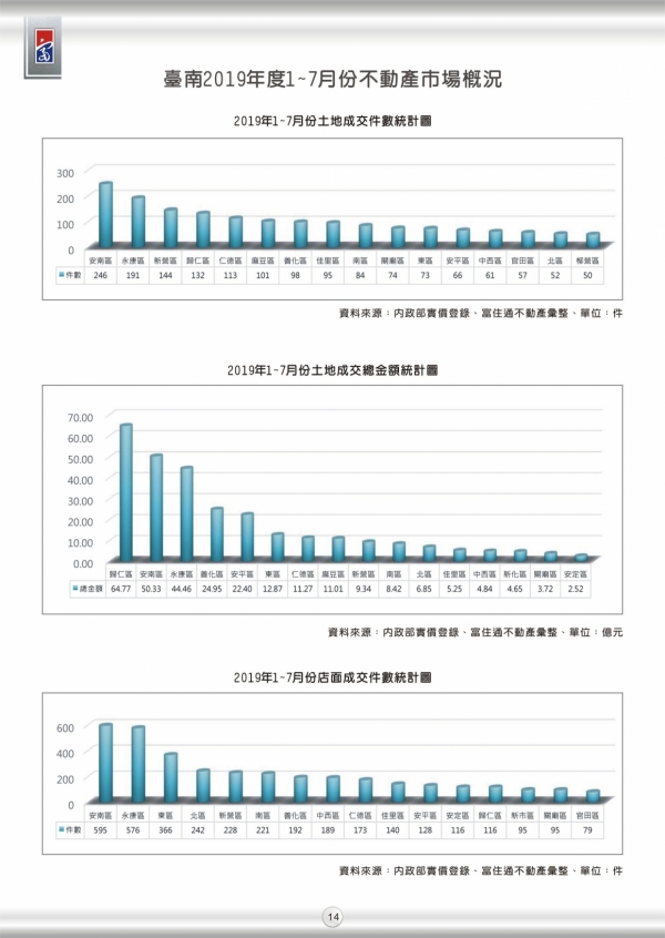 2019年第二期富住通季刊_16