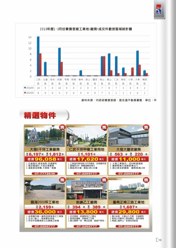 2019年第一期富住通季刊_13