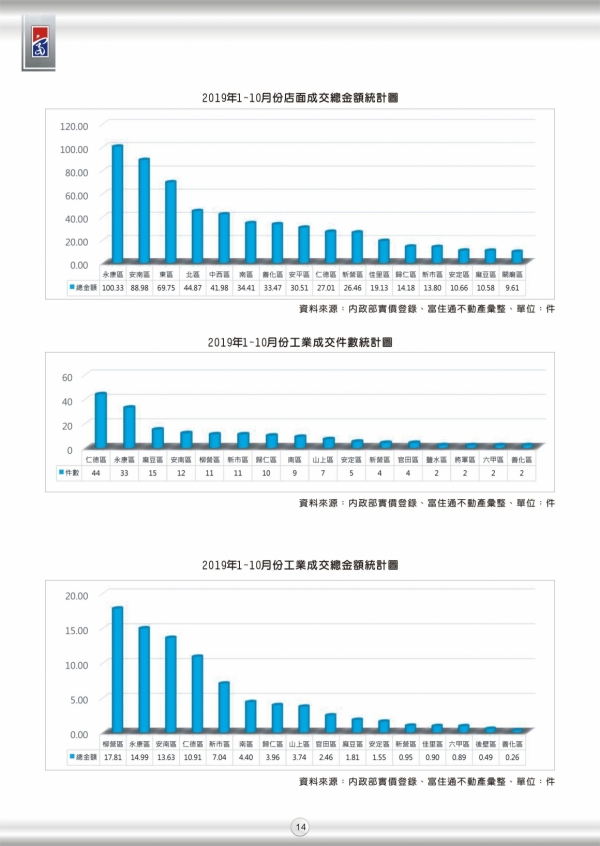 2019年第三期富住通季刊_16