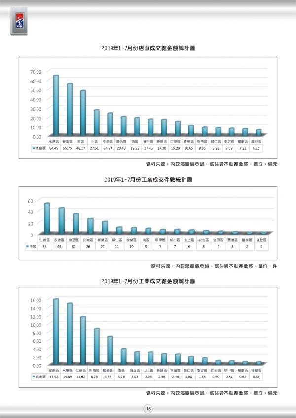 2019年第二期富住通季刊_17