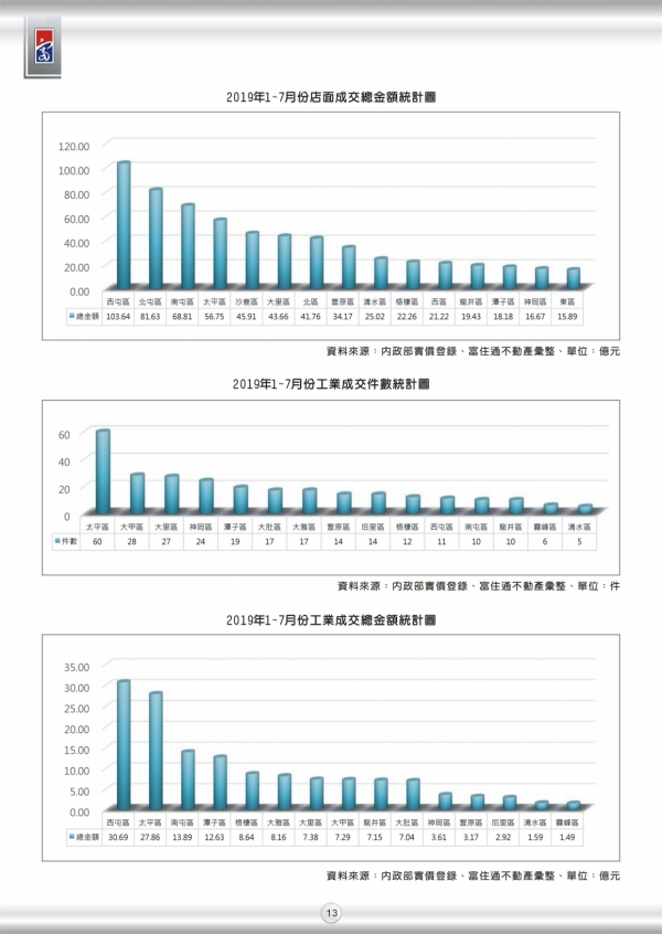 2019年第二期富住通季刊_15