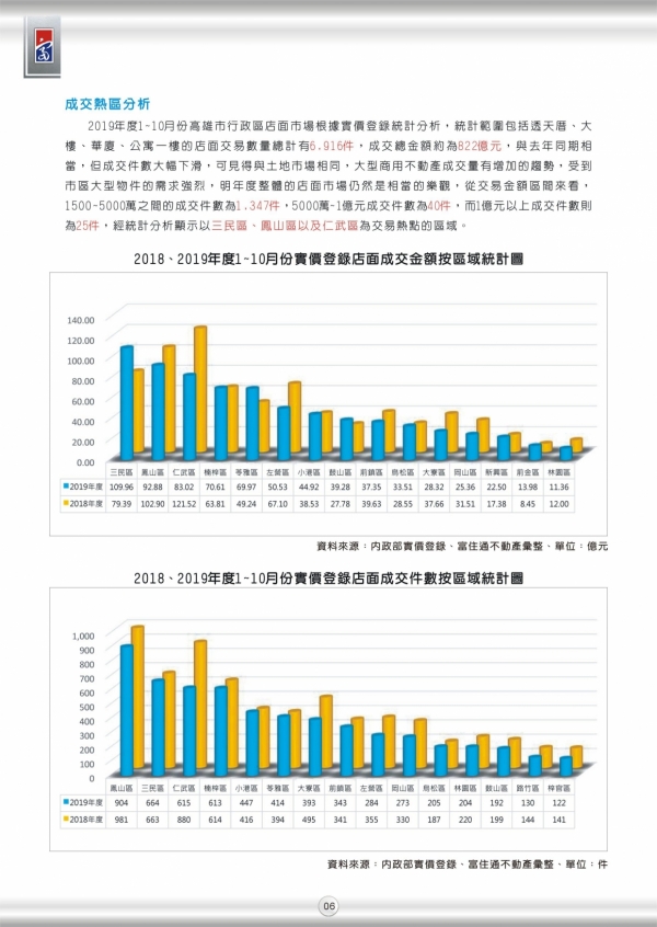 2019年第三期富住通季刊_08