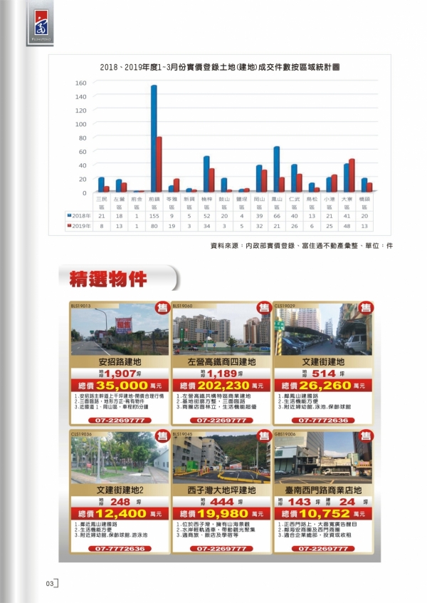 2019年第一期富住通季刊_06