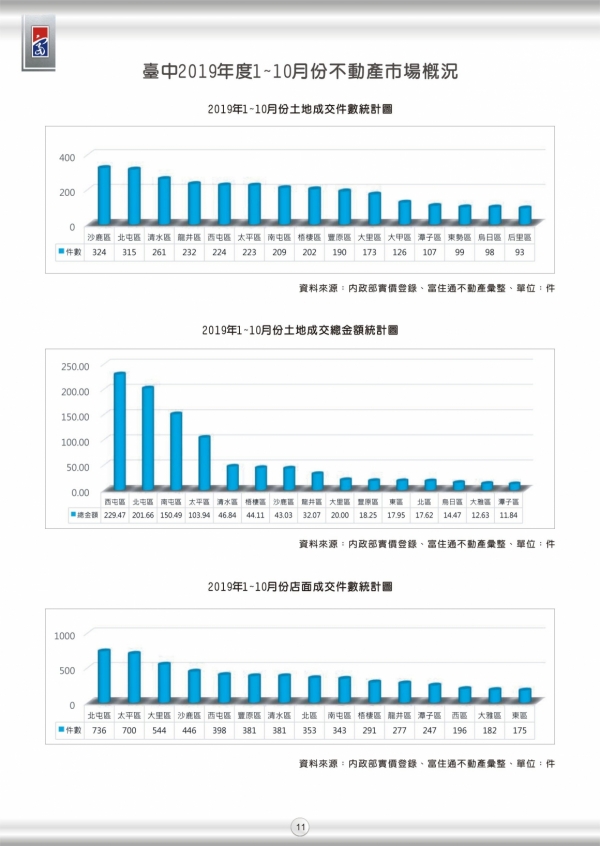 2019年第三期富住通季刊_13