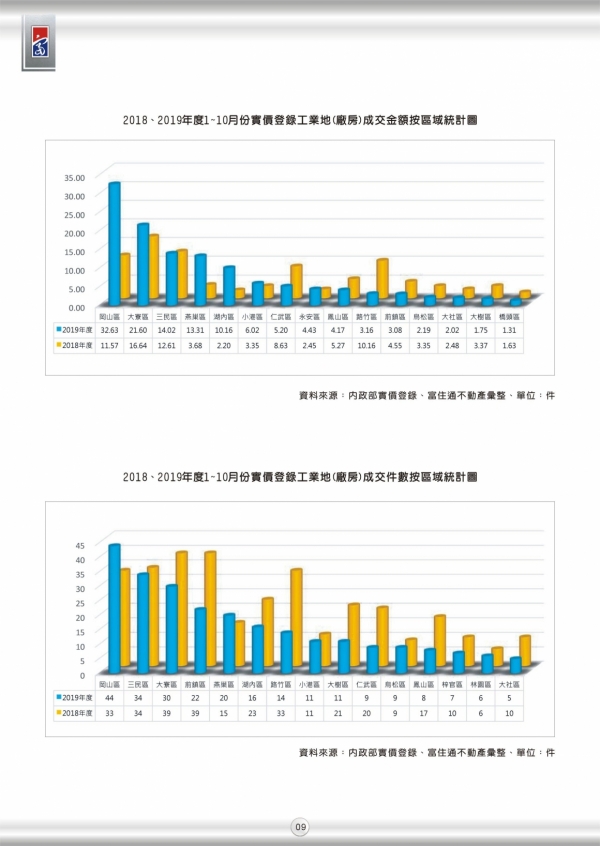 2019年第三期富住通季刊_11