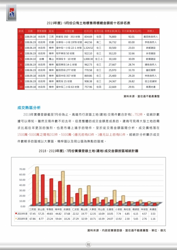 2019年第二期富住通季刊_04