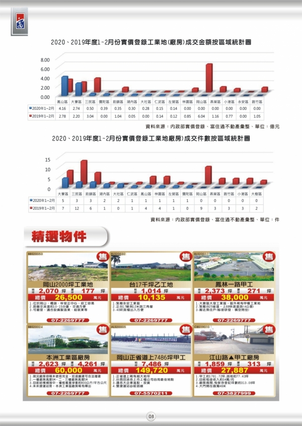 2020年第一期富住通季刊_10