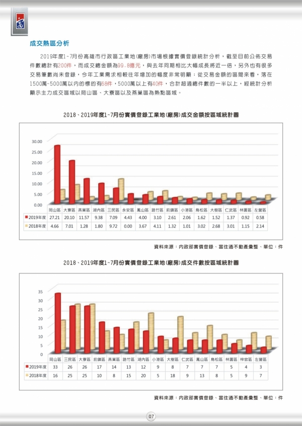 2019年第二期富住通季刊_09