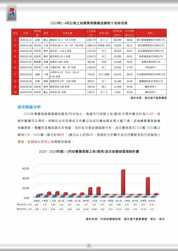 2020年第一期富住通季刊_04