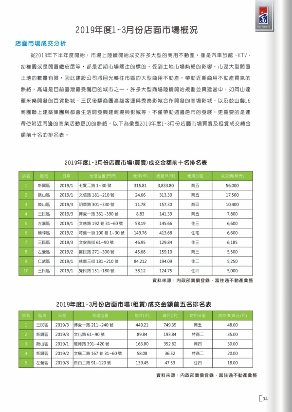 2019年第一期富住通季刊_07