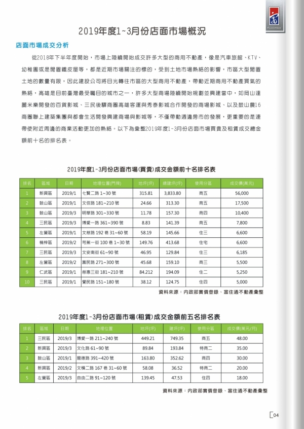 2019年第一期富住通季刊_07