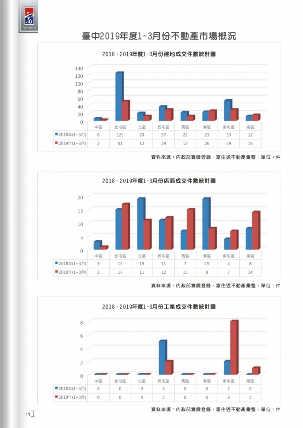 2019年第一期富住通季刊_14