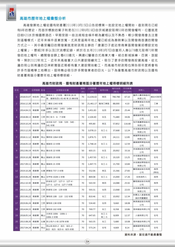 2019年第三期富住通季刊_06