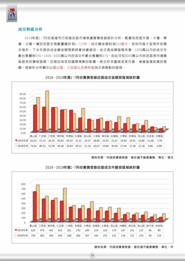 2019年第二期富住通季刊_07