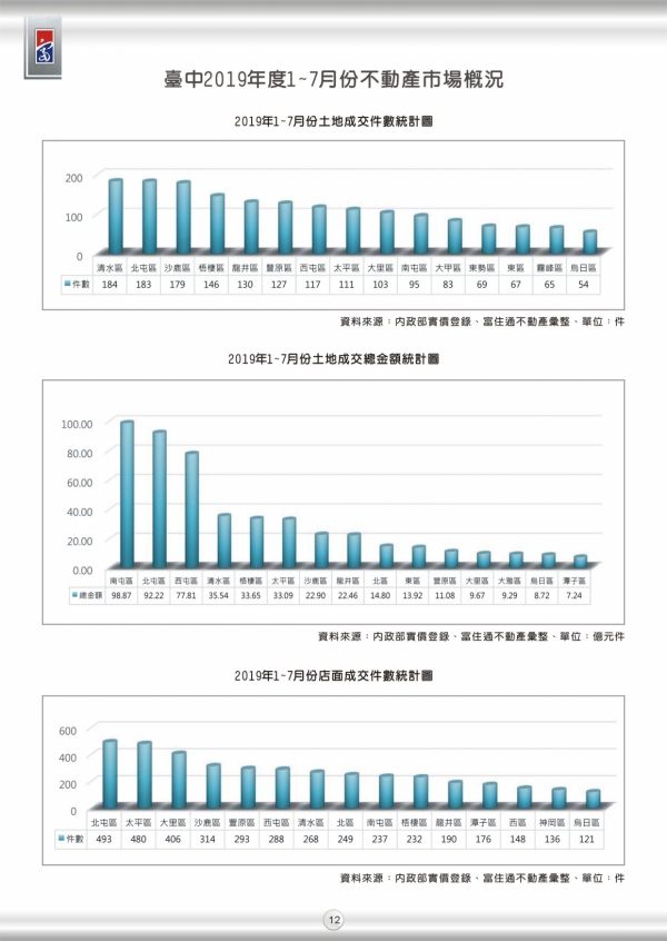 2019年第二期富住通季刊_14