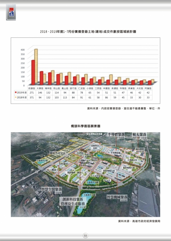 2019年第二期富住通季刊_05