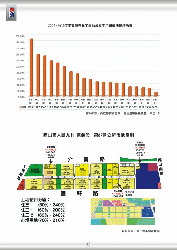 2020年第二期富住通季刊_07